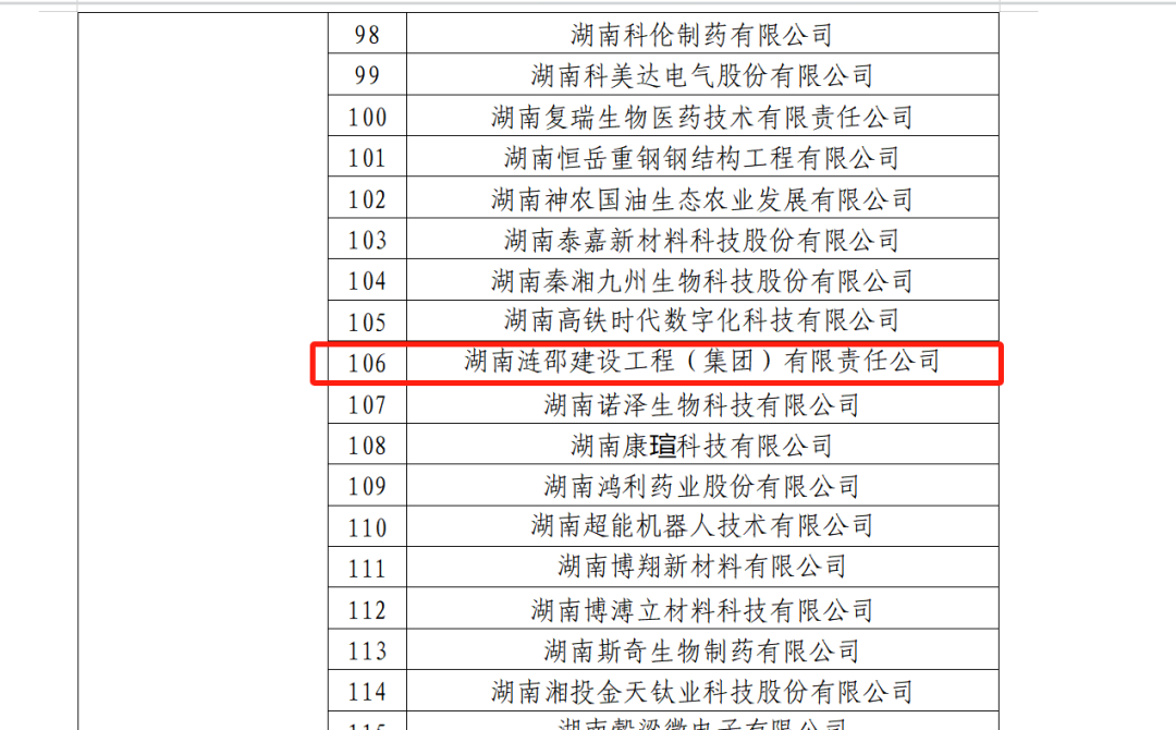 漣邵建工榮獲2023年國家知識產(chǎn)權優(yōu)勢企業(yè)